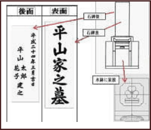 お墓・墓石の文字彫刻